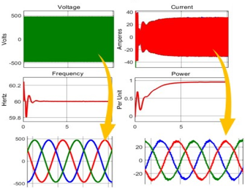 Wind energy-transient response-fig9 impedyme