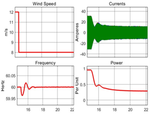 Wind energy-wind speed-fig10 impedyme